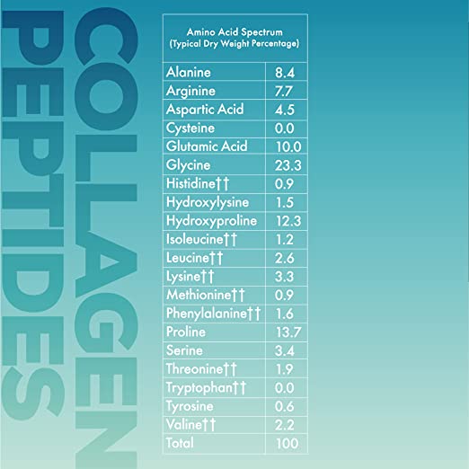 COLLAGEN PEPTIDES